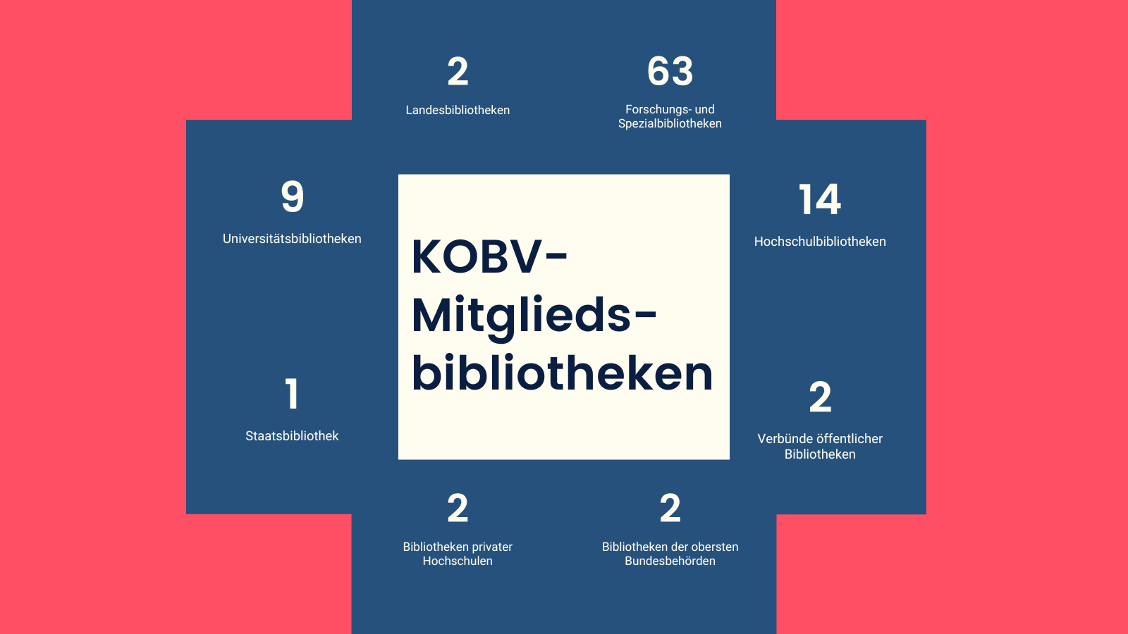 KOBV-Midgliedsbibliotheken_Zahlen